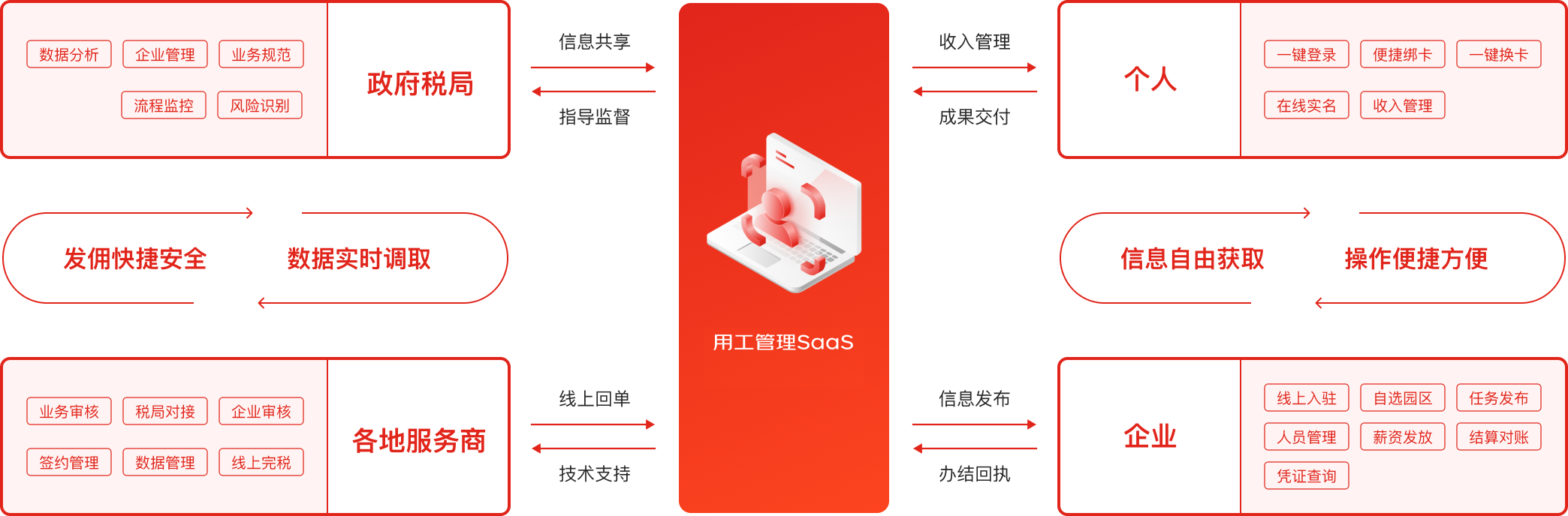 灵活用工平台如何使用